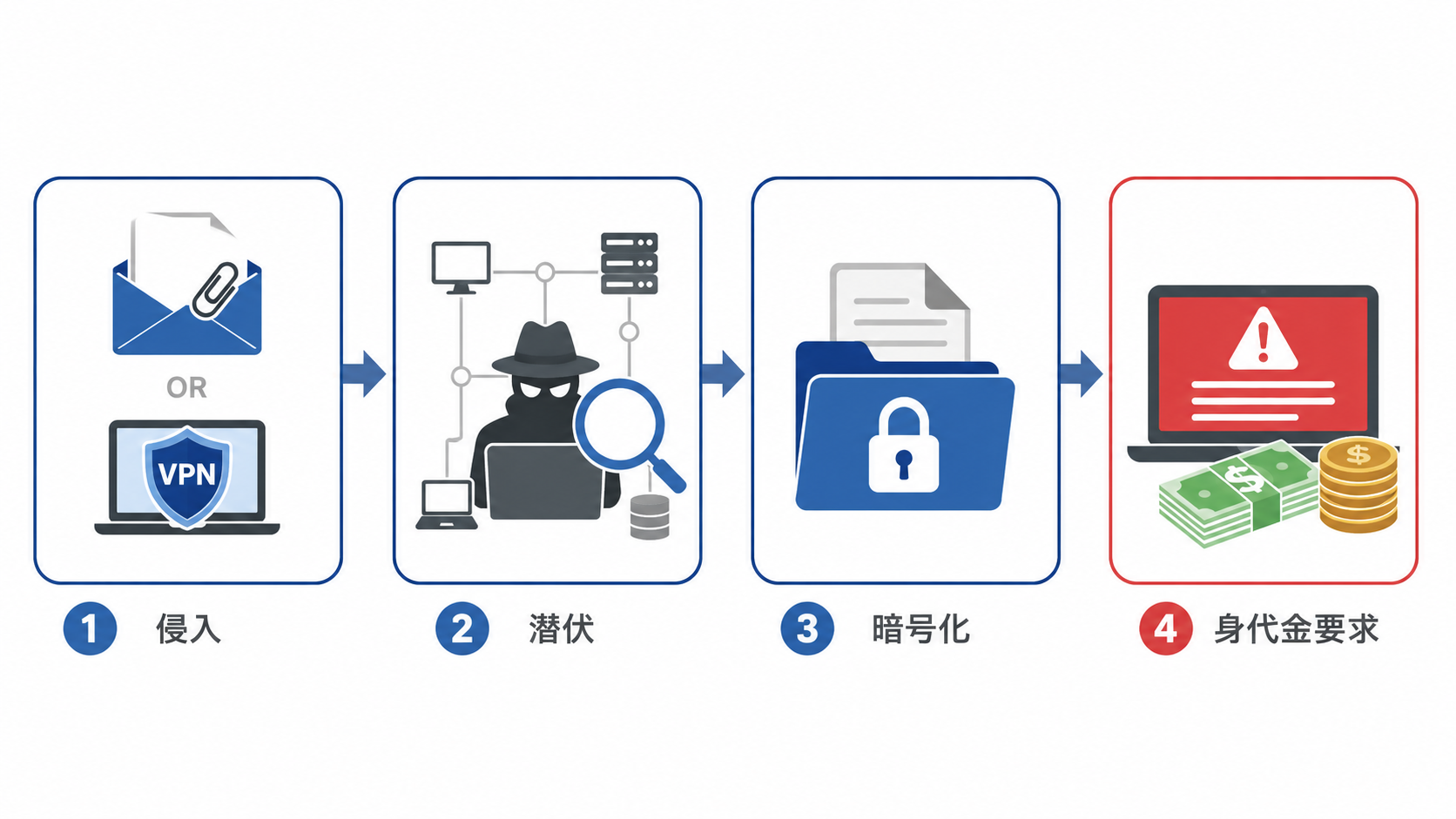 NASコンテンツ